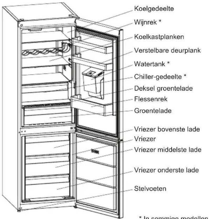 SHARP SJ-BA10DMDWE-EU - HOOFDSTUK -2: UW VRIEZER - 1