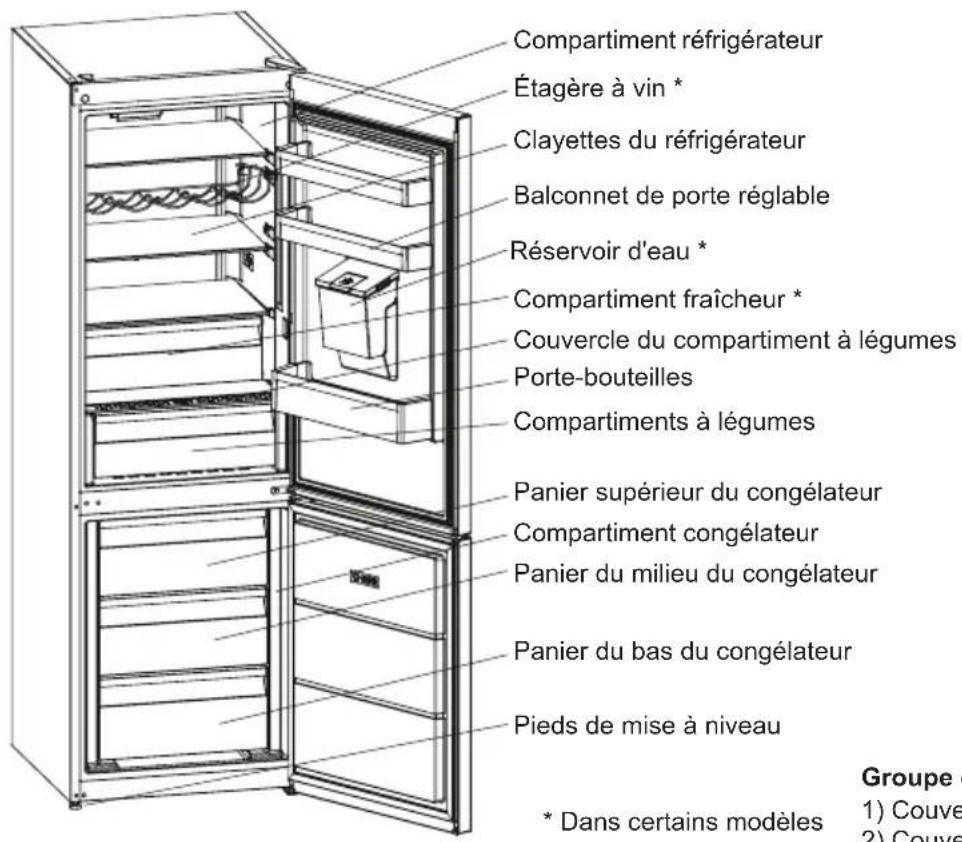SHARP SJ-BA10DMDIE-EU - PARTIE -2: PARTIES ET PIECES DE VOTRE CONGÉLATEUR - 1