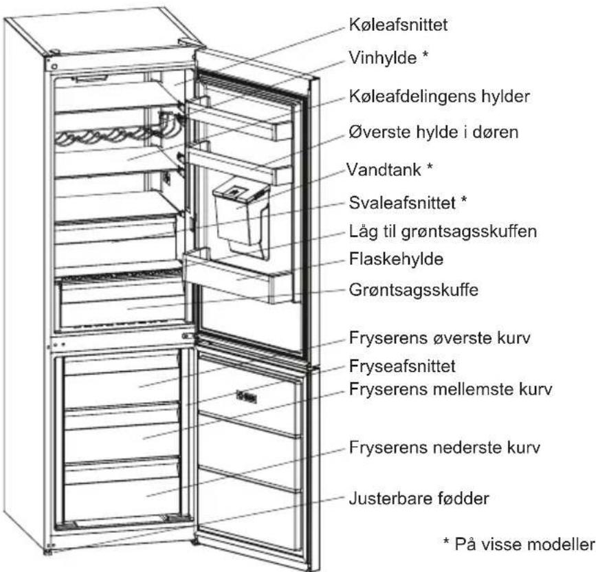 SHARP SJ-BA10DMDIE-EU - KAPITEL -2: DIT KØLEFRYSESKAB - 1