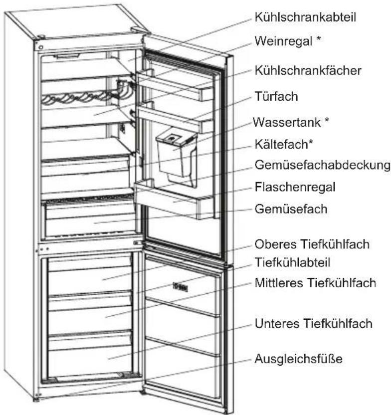 SHARP SJ-BA10DMDIE-EU - KAPITEL 2: IHR KÜHL-/GEFRIERSCHRANK - 1