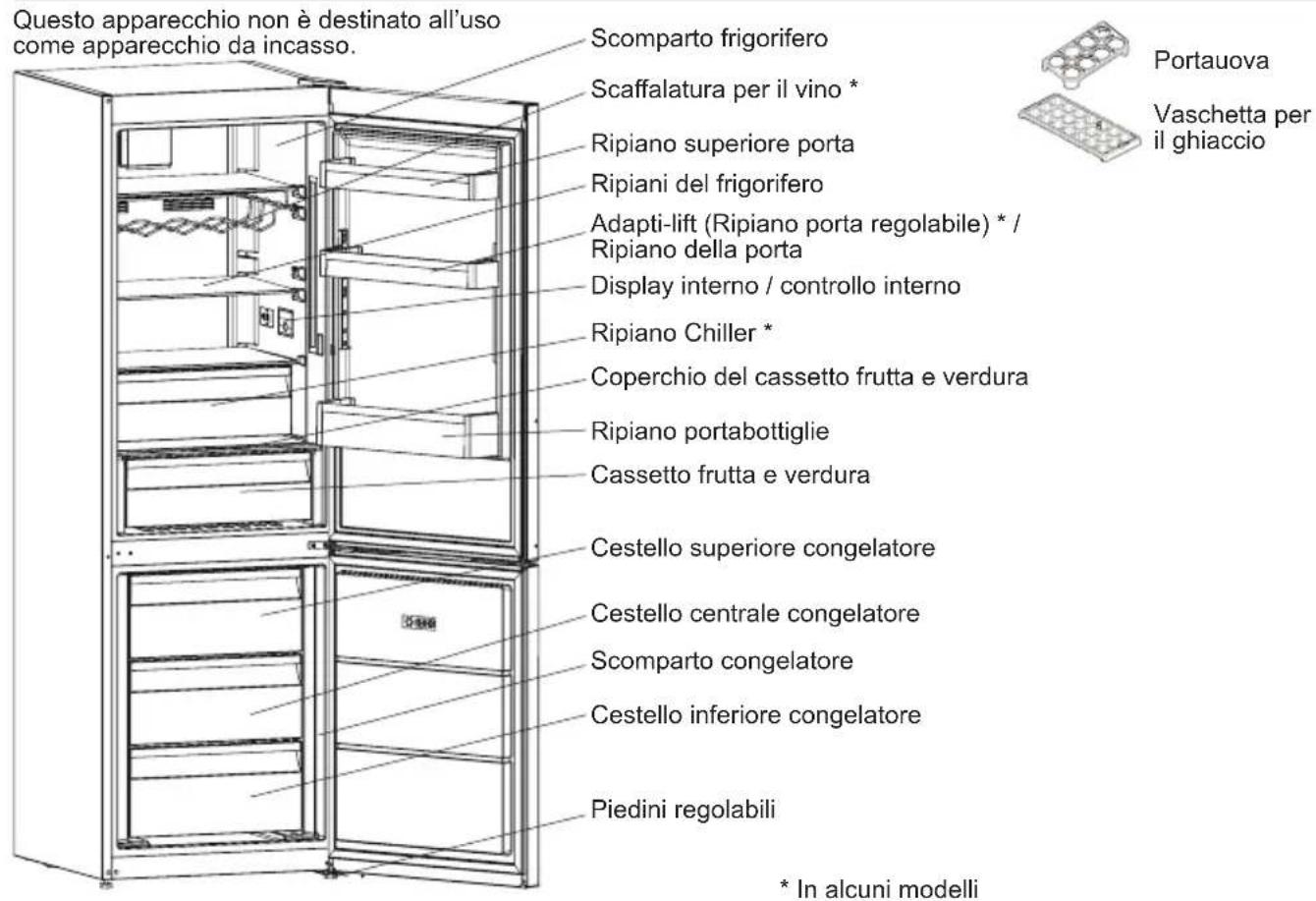 SHARP SJ-BA05DMXRE-EU - CAPITOLO -2: DESCRIZIONE DELL'APPARECCHIO - 1