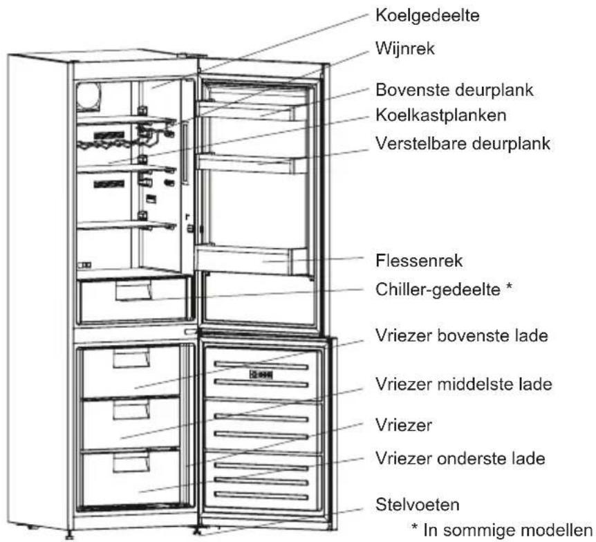SHARP SJ-BA09DTXLF-EU - Informatie over de nieuwe generatie koeltechnologie - 2