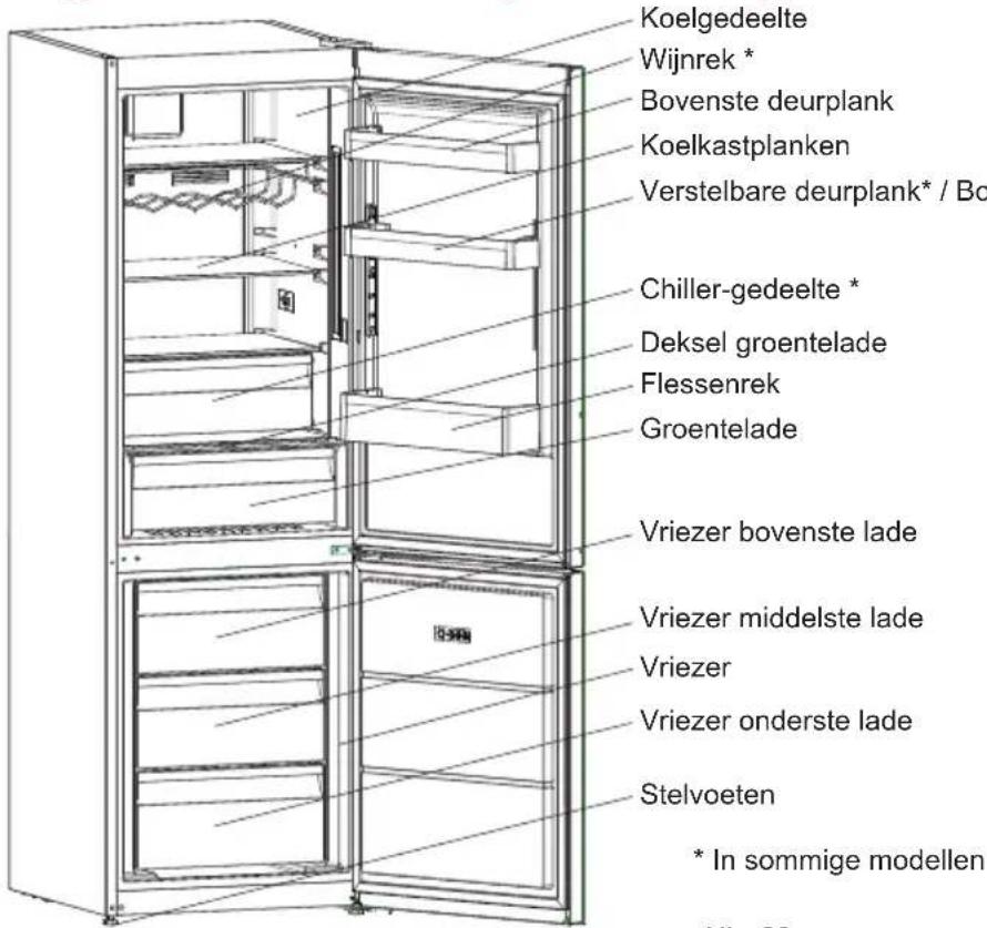 SHARP SJ-BA05DHXLF-EU - HOOFDSTUK -2: ONDERDELEN EN STUKKEN VAN UW KOELKAST - 1