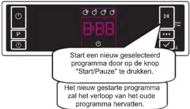 SHARP QW-NA26F39DI-DE - HOOFDSTUK-7: DE MACHINE AANZETTEN EN EEN PROGRAMMA KIEZEN - 3