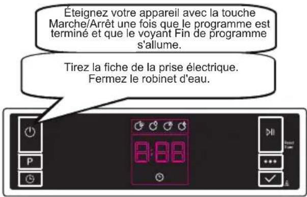 SHARP QW-NA26F39DI-DE - Mise à l'arrêt de l'appareil - 1