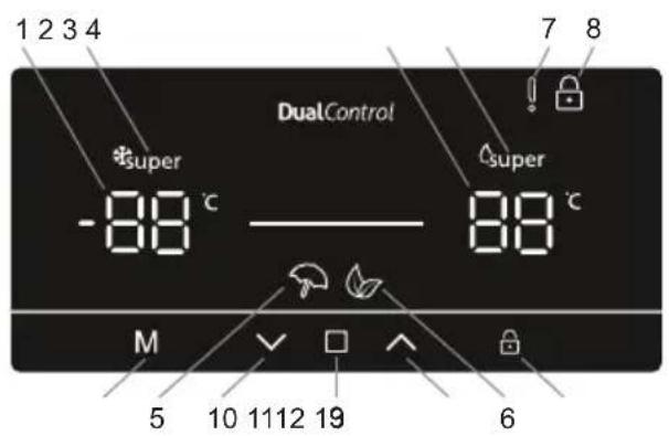 SHARP SJ-BA32DHXIE-EU - Utilizar o Painel de Controlo - 1