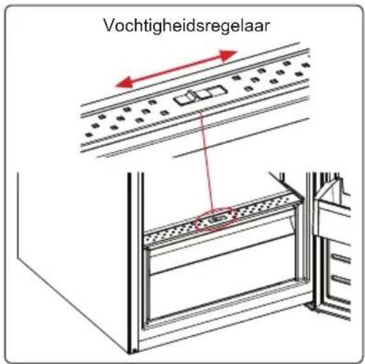 SHARP SJ-TA30ITXWF-EU - Vochtigheidsregelaar (in bepaalde modellen) - 1