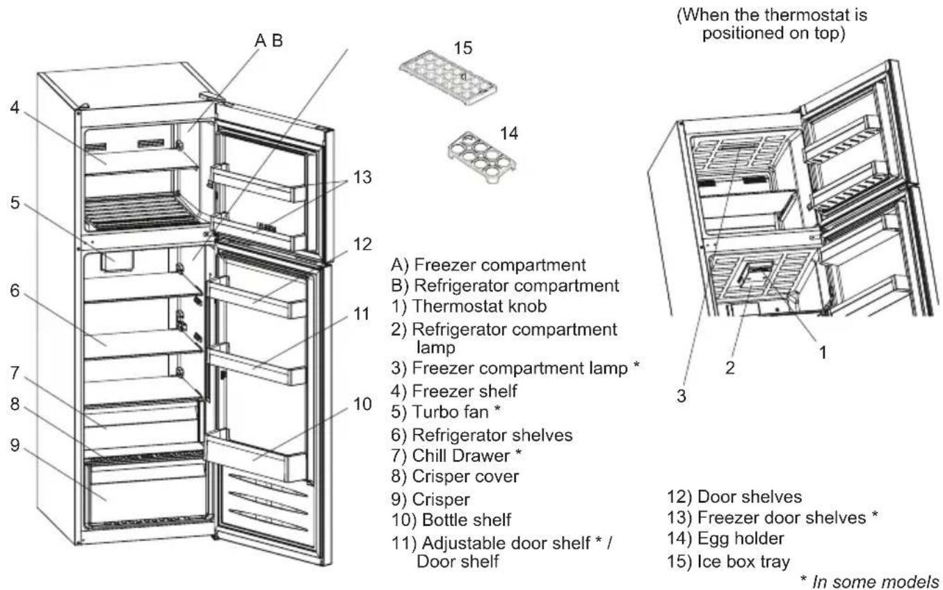 SHARP SJ-TA30ITXWF-EU - CHAPTER -2: YOUR FRIDGE FREEZER - 1