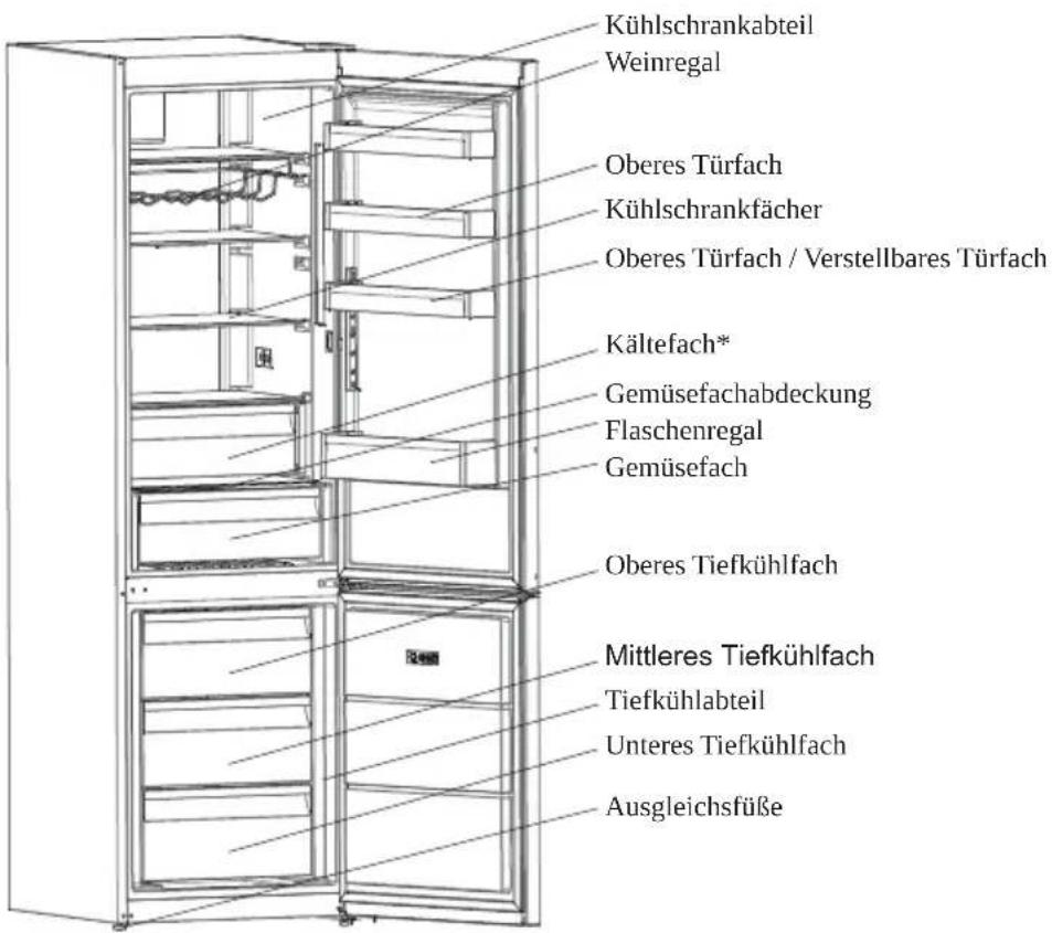 SHARP SJ-BA10DHXLF-EU - KAPITEL 2: IHR KÜHL-/GEFRIERSCHRANK - 1