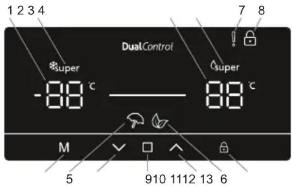 SHARP SJ-BA05DHXWF-EU - Bedieningspaneel - 1