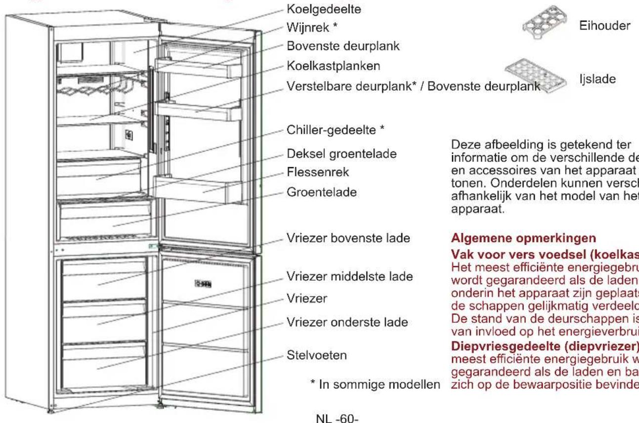 SHARP SJ-BA05DHXWF-EU - HOOFDSTUK -2: ONDERDELEN EN STUKKEN VAN UW KOELKAST - 1