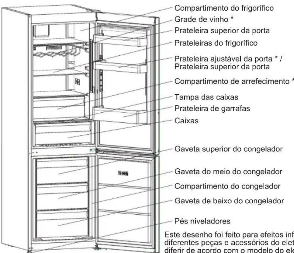 SHARP SJ-BA05DHXWF-EU - CAPITULO -2: O SEU FRIGORÍFICO - 1