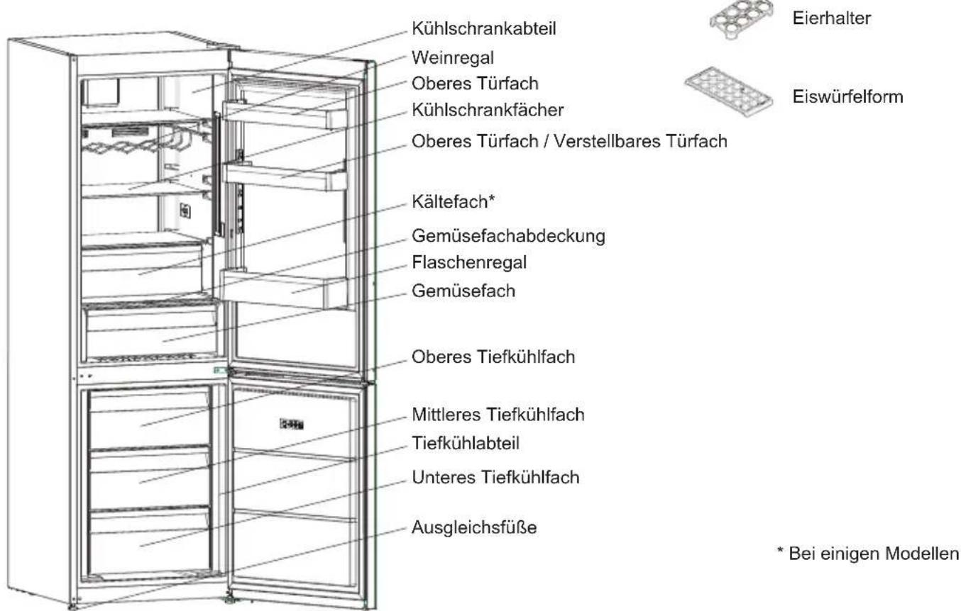SHARP SJ-BA05DHXWF-EU - KAPITEL 2: IHR KÜHL-/GEFRIERSCHRANK - 1