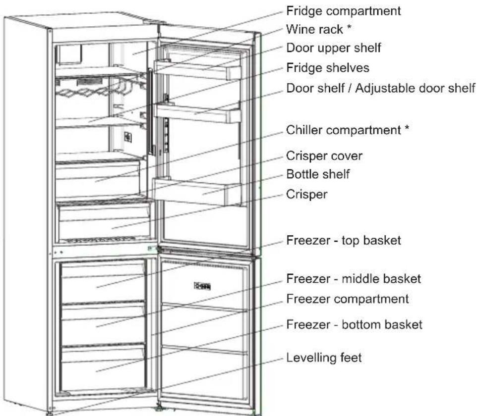 SHARP SJ-BA05DHXWF-EU - CHAPTER -2: YOUR FRIDGE FREEZER - 1