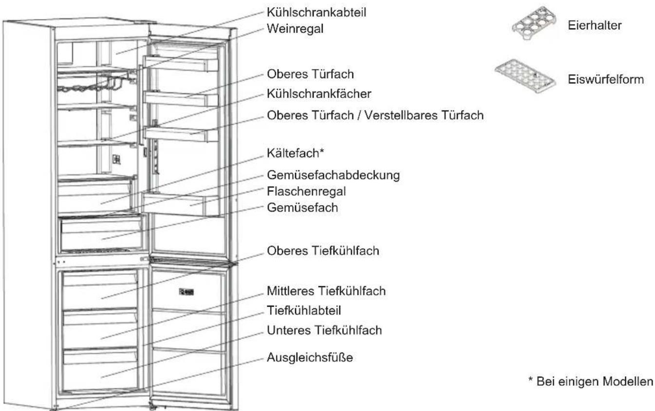 SHARP SJ-BA20DHXIE-EU - KAPITEL 2: IHR KÜHL-/GEFRIERSCHRANK - 1