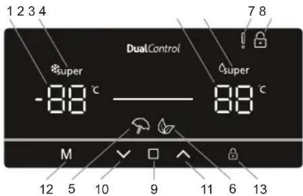 SHARP SJ-BA20DHXIE-EU - Utilisation du panneau de commande - 1