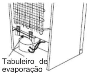 SHARP SJ-SC31CHXRAF-EU - Descongelar - 1