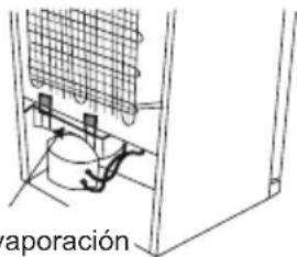 SHARP SJ-SC31CHXRAF-EU - Descongelación - 1