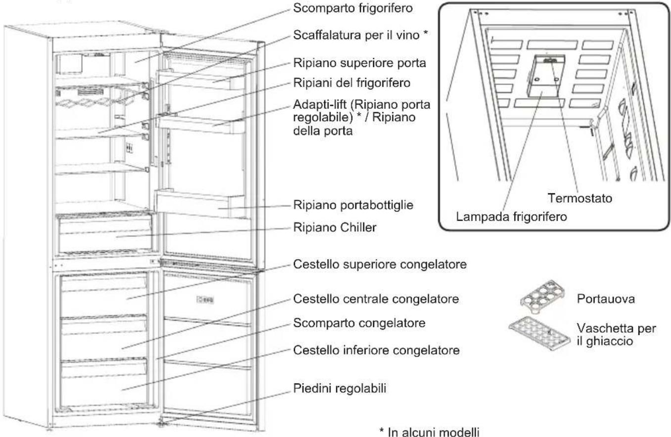 SHARP SJ-BA05DTXWE-CH - Informazioni sulla tecnologia di raffreddamento di nuova generazione - 2