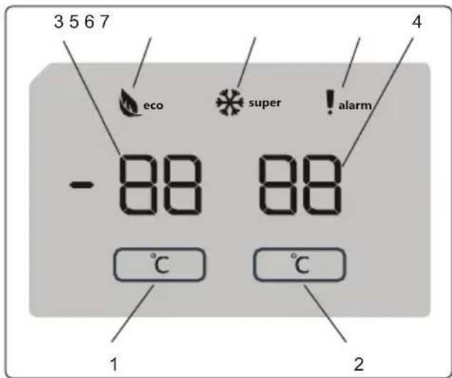 SHARP SJ-RA10RMXMD-EU - Utilizar o Painel de Controlo - 1