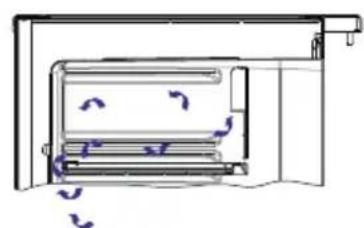 SHARP SJ-UF088M4B-EU - Sommarläge (lage 1) - 2
