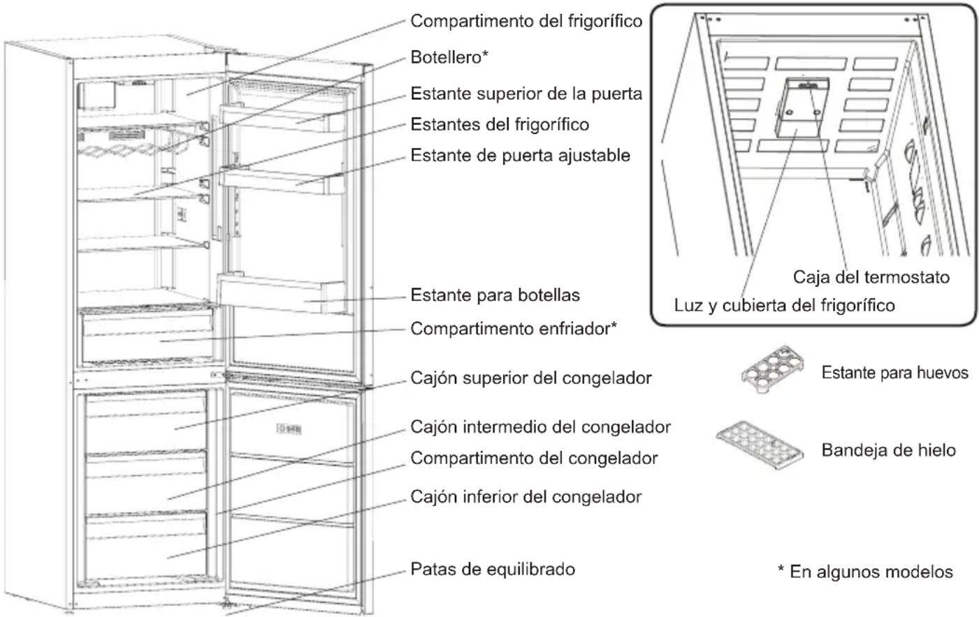 SHARP SJ-BA05DTXBF-EU - CAPÍTULO 2: SU FRIGORÍFICO - 1