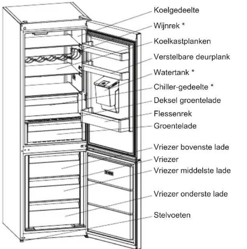 SHARP SJ-BA31DHDAE-EU - HOOFDSTUK -2: UW VRIEZER - 1
