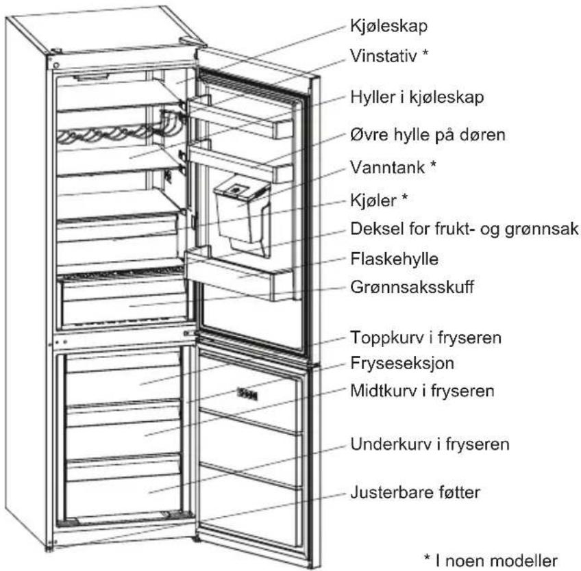 SHARP SJ-BA31DHDAE-EU - KAPITTEL 2: KOMBISKAPET DITT - 1