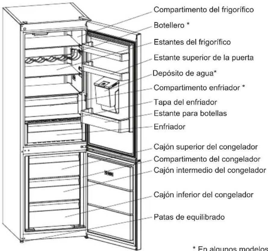 SHARP SJ-BA31DHDAE-EU - Información sobre la tecnología de refrigeración de nueva generación - 2