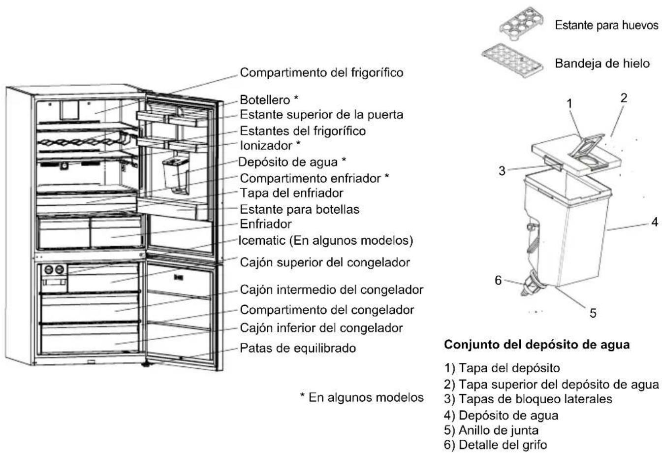 SHARP SJ-BA35CHDIE-EU - CAPÍTULO -2: SU FRIGORÍFICO CONGELADOR - 1