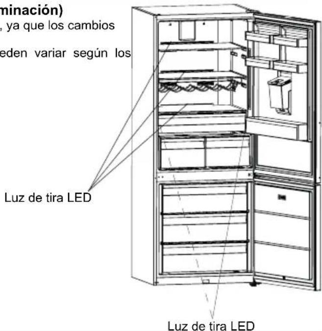 SHARP SJ-BA35CHDIE-EU - Sustitución del LED (si se utiliza un LED como iluminación) - 1