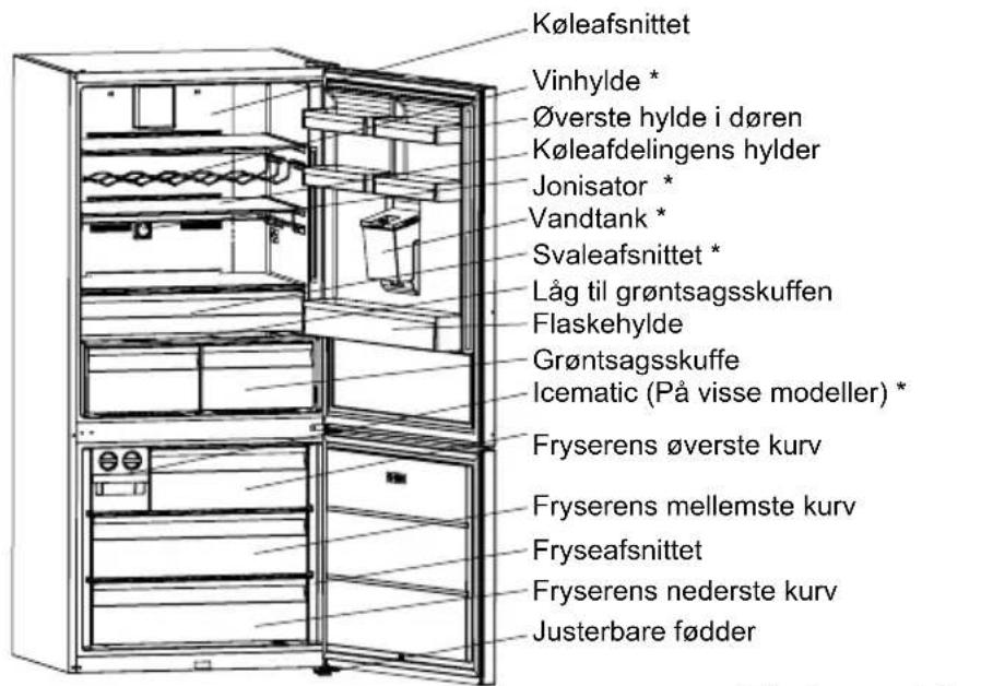 SHARP SJ-BA35CHDIE-EU - KAPITEL -2: DIT K∅LEFRYSESKAB - 1