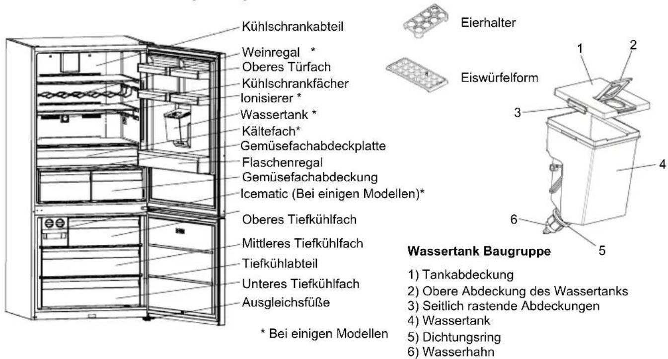 SHARP SJ-BA35CHDIE-EU - KAPITEL -2: IHR KÜHL-/GEFRIERSCHRANK - 1