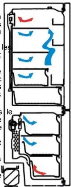 SHARP SJ-BA35CHDIE-EU - Informations sur les technologies de refroidissement de nouvelle génération - 1