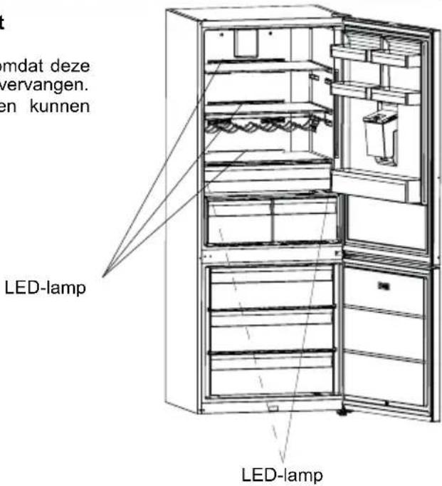 SHARP SJ-BA35CHDIE-EU - Het vervangen van de LED-verlichting (als LED wordt gebruikt als verlichting) - 1