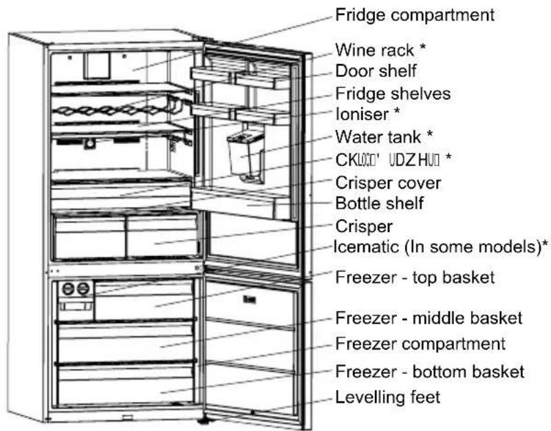 SHARP SJ-BA35CHDIE-EU - CHAPTER -2: YOUR FRIDGE FREEZER - 1