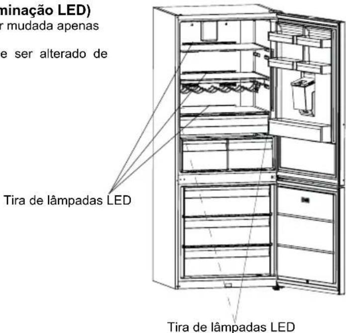 SHARP SJ-BA35CHDIE-EU - Substituição da lâmpada LED (se for usada iluminação LED) - 1