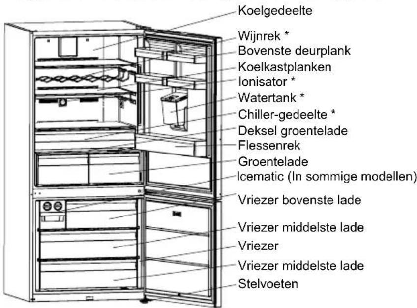 SHARP SJ-BA35CHDIE-EU - Informatie over de nieuwe generatie koeltechnologie - 2