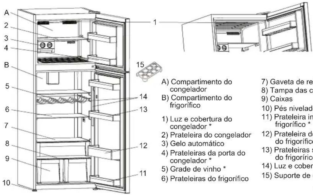 SHARP SJ-TE435H4W-EU - CAPÍTULO 2: O SEU FRIGIRÍFICO CONGELADOR - 1