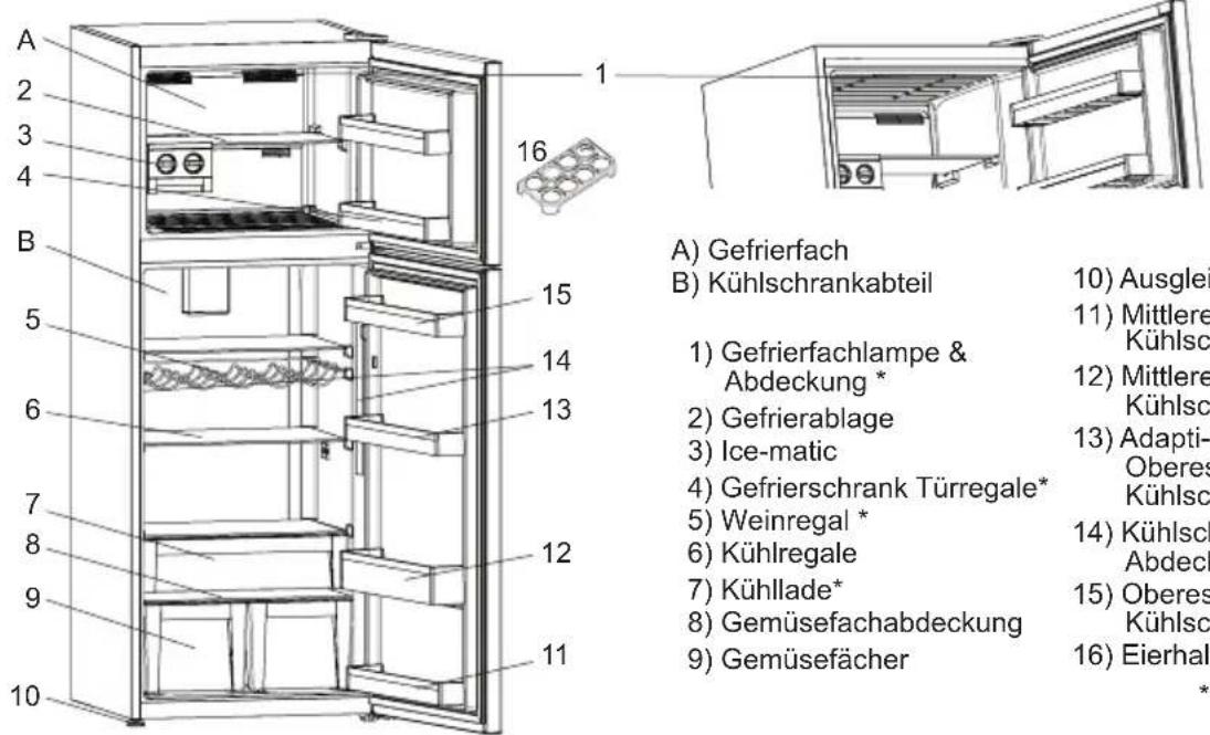 SHARP SJ-TE435H4W-EU - KAPITEL -2: IHR KÜHL-/GEFRIERSCHRANK - 1