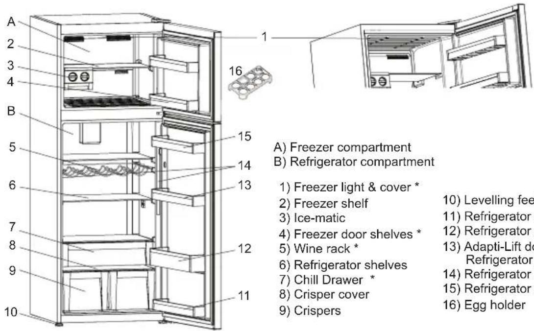 SHARP SJ-TE435H4W-EU - CHAPTER -2: YOUR FRIDGE FREEZER - 1