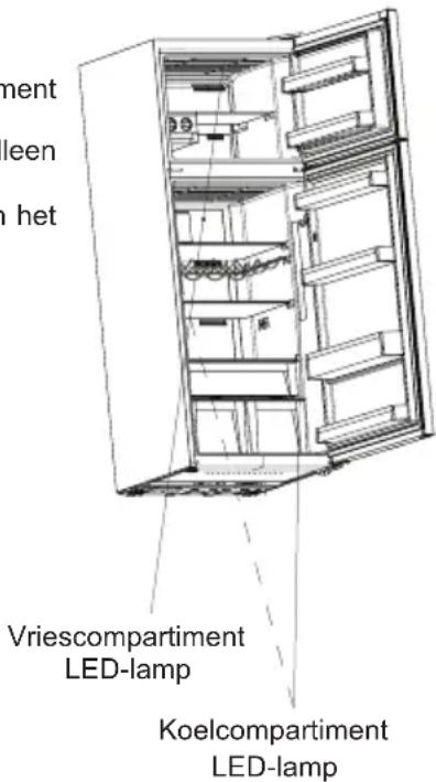 SHARP SJ-TE435H4W-EU - Het vervangen van de LED-verlichting (als LED wordt gebruikt als verlichting) - 1