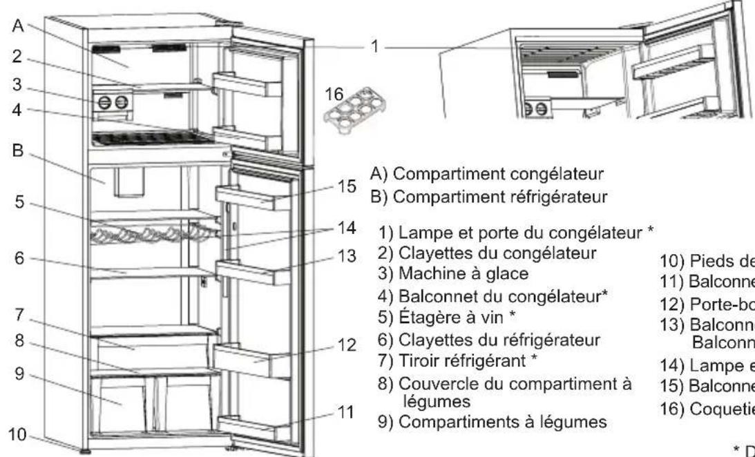 SHARP SJ-TE435H4W-EU - CHAPITRE -2 : VOTRE COMPARTIMENT CONGÉLATEUR - 1
