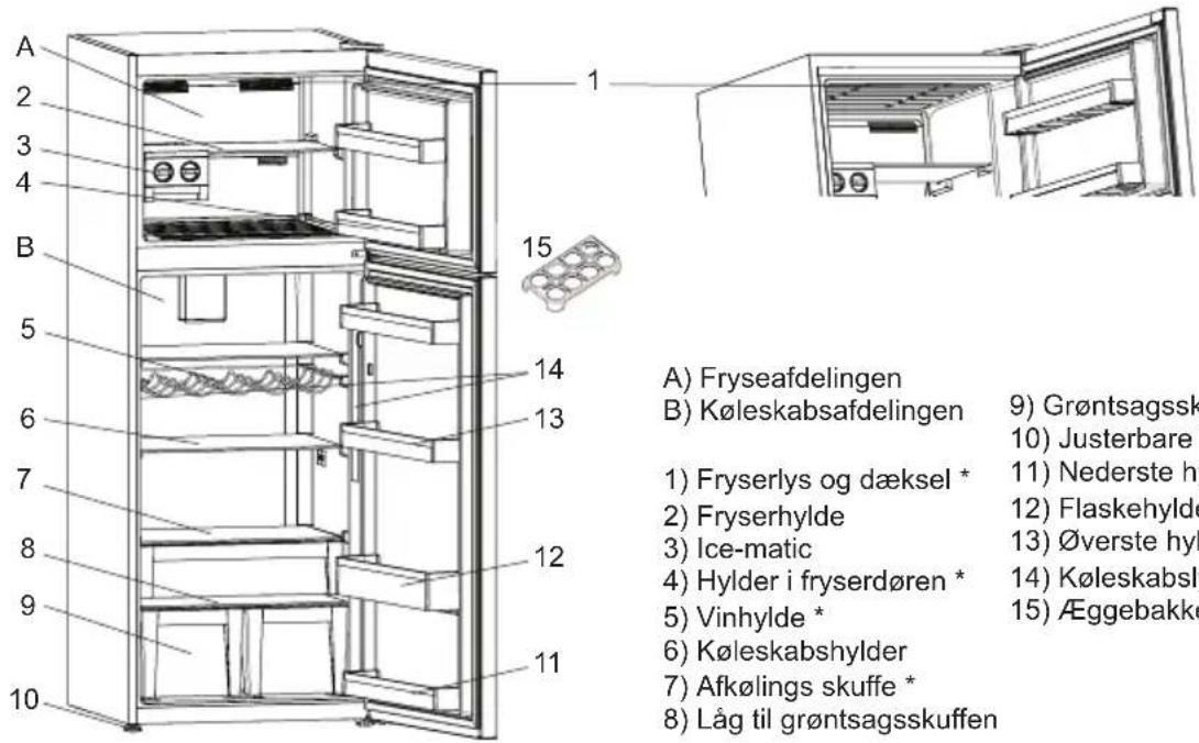 SHARP SJ-TE435H4W-EU - KAPITEL 2: DIT K∅LEFRYSESKAB - 1