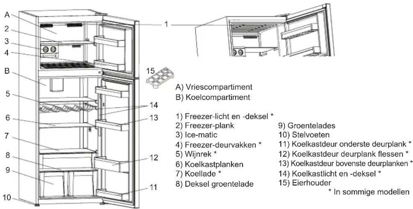 SHARP SJ-TE435H4W-EU - HOOFDSTUK 2: UW KOELKAST MET FREEZER - 1