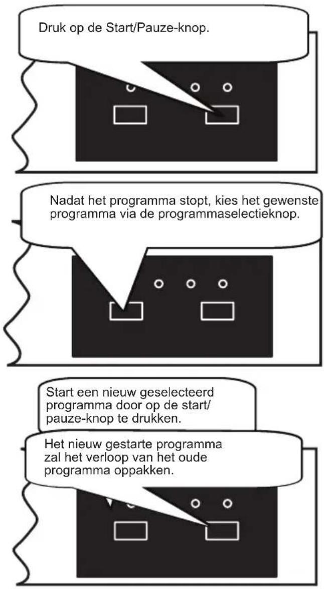 SHARP QW-HS25F44DI-EU - Een programma veranderen - 1