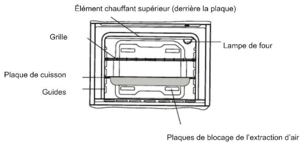 SHARP K-71F28BM2-EU - PRÉSENTATION ET TAILLE DU PRODUIT - 2