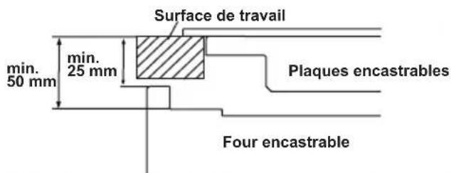 SHARP K-71F28BM2-EU - CHOISIR UN EMPLACEMENT POUR LE FOUR - 4
