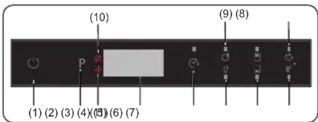 SHARP QW-NI54I44DX-EU - Programm abbrechen - 2