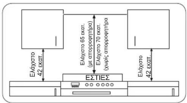 SHARP K-60V19IQM-EU - ΕΠΙΛΟΓΗ ΘΕΣΗΣ ΓΙΑ ΤΟΝ ΦΟΥΡΝΟ - 1